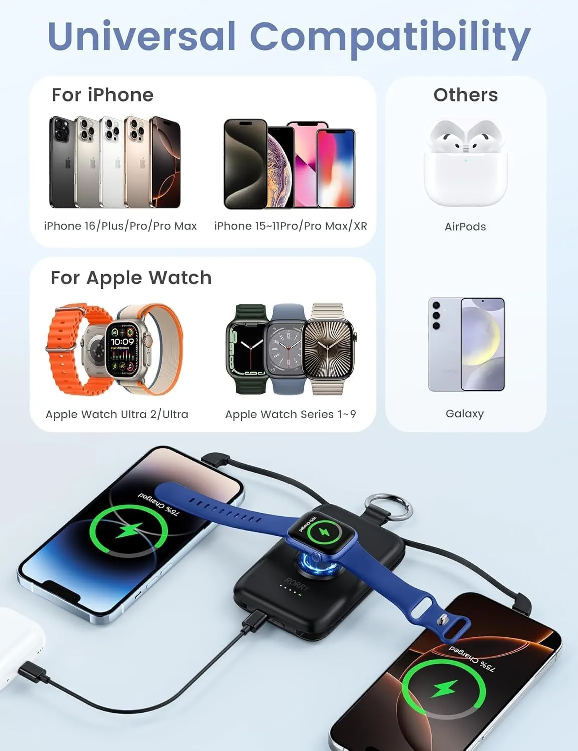 RORRY Portable Charger, 10000mAh PD 20W Fast Charging Portable Charger Power Bank with Built in Cables, Travel Battery Pack for iPhone 16/15/14/13/12 and Apple Watch Ultra/9/8/7/6/5/4/3/2, Blue