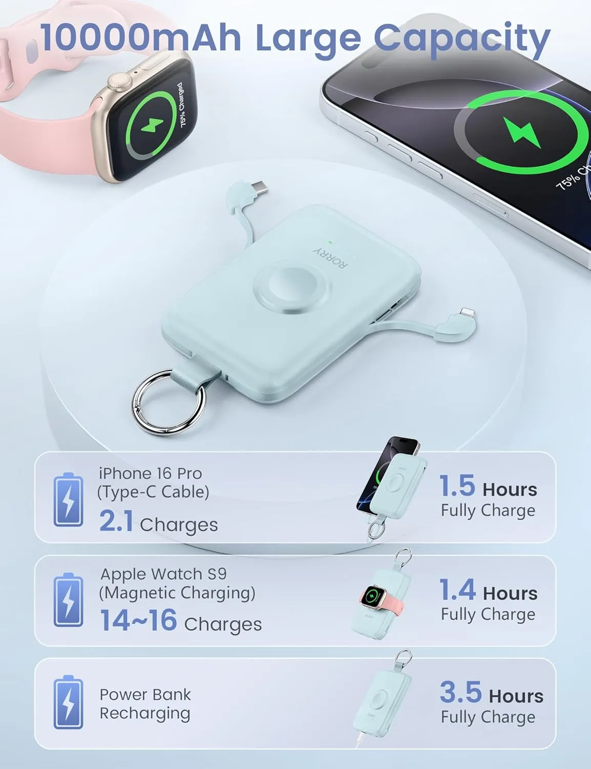 RORRY Portable Charger, 10000mAh PD 20W Fast Charging Portable Charger Power Bank with Built in Cables, Travel Battery Pack for iPhone 16/15/14/13/12 and Apple Watch Ultra/9/8/7/6/5/4/3/2, Blue